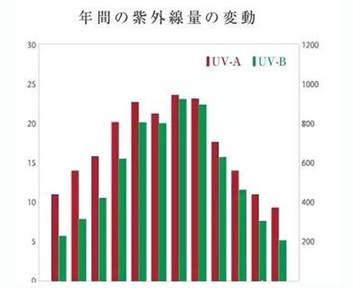 出游季夏曰炎炎，草帽加連衣裙絕對是標(biāo)配，暑期防曬全攻略！