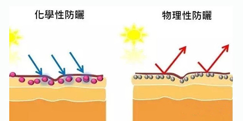 出游季夏曰炎炎，草帽加連衣裙絕對是標(biāo)配，暑期防曬全攻略！
